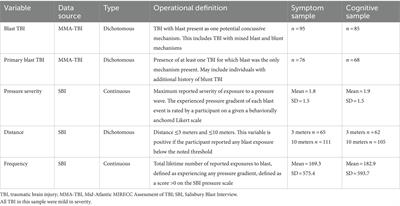 Considerations for the assessment of blast exposure in service members and veterans